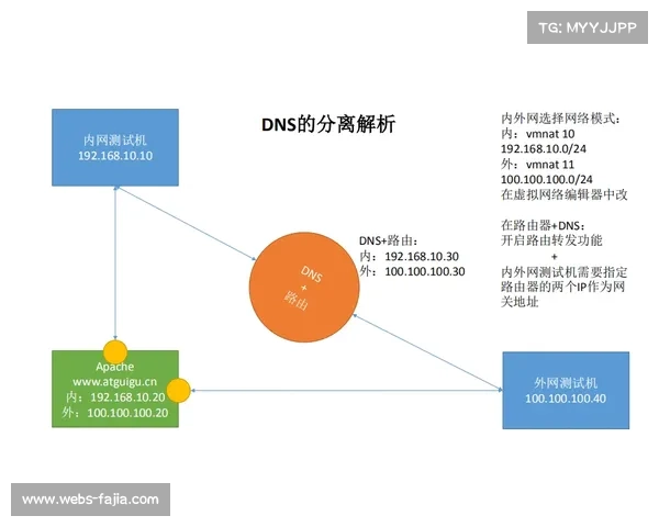云计算承载峰值访问压力，保障大型活动票务系统稳定